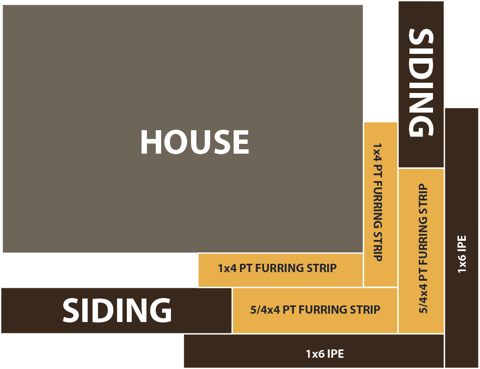 rainscreen siding corner trim