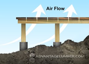 ground pitch directs air flow up between deck boards