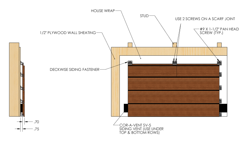 1x rainscreen installation